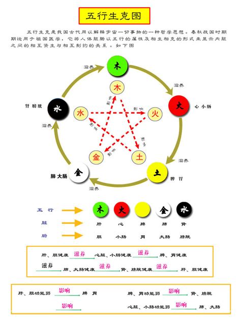 橙色五行|五行元素代表什么颜色，对应的方位颜色关系